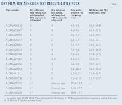 200106 Ogj055 T01 200106 Ogj055 T01