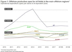 200108 Rystad Offshore Opex 5e1617343d5db 200108 Rystad Offshore Opex 5e1617343d5db