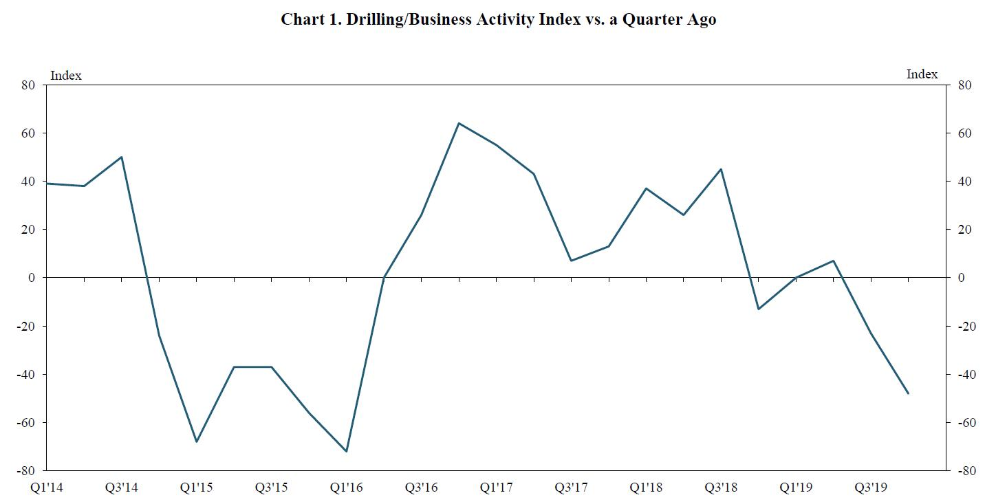 200110 Ks Tenth District Survey 5e18d8635cd61