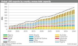 200121 Ihs Lng 5e27311c14942 200121 Ihs Lng 5e27311c14942