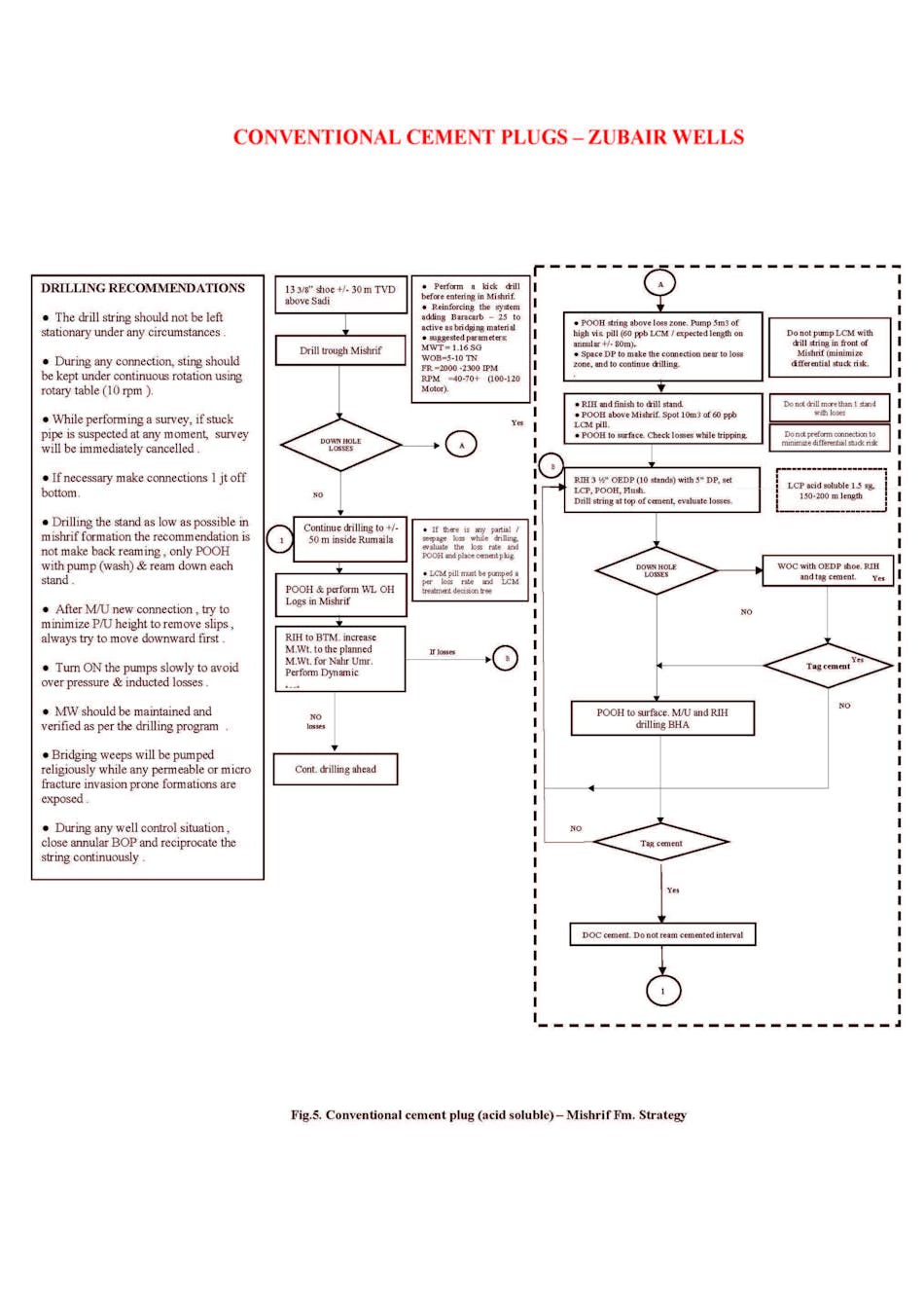 Offset-well data improve Zubair wellbore stability | Oil & Gas Journal