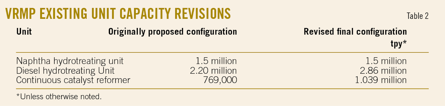 Indian Refinery Nears Startup Of Major Expansion Modernization Project Oil Gas Journal
