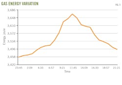 200203 Og Jdme Z05 200203 Og Jdme Z05