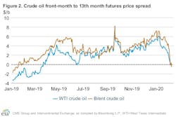 200211 Eia Crude 1 13 Month Spread 5e42fcec74be4 200211 Eia Crude 1 13 Month Spread 5e42fcec74be4