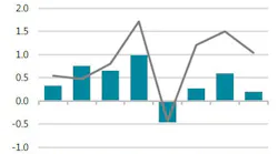 200213 Iea Demand Coronavirus