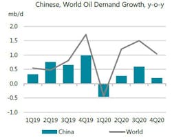 200213 Iea Demand Coronavirus 5e4587efafaaf 200213 Iea Demand Coronavirus 5e4587efafaaf