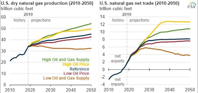 Eia natural gas new arrivals