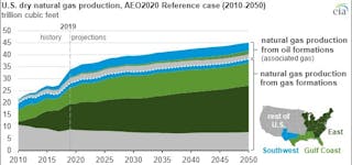 Eia natural gas top