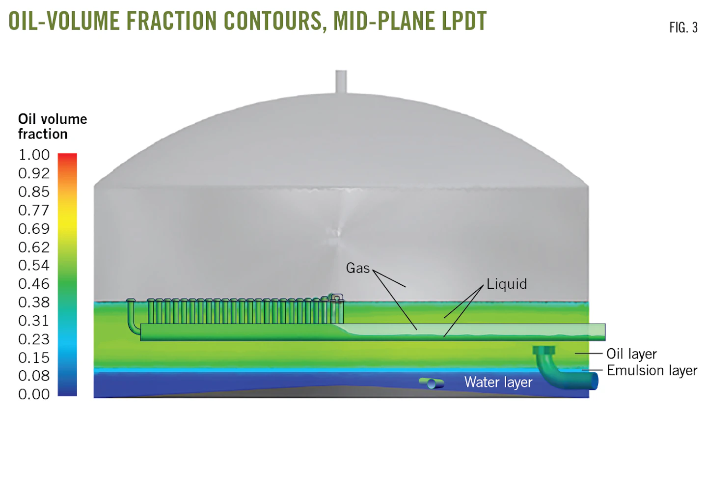 CFD improves water separation efficiency in wet crude tanks | Oil & Gas ...