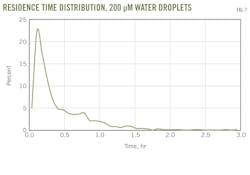 200302 Og Jdal Z07 200302 Og Jdal Z07