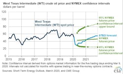 200311 Eia Steo February 5e691d2032e91 200311 Eia Steo February 5e691d2032e91