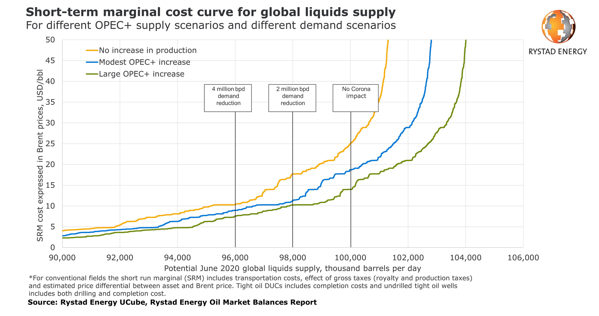 200313 Rystad Oil Prices 5e6a61facbdac