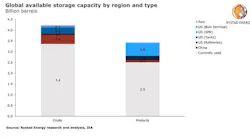 200320 Rystad Storage