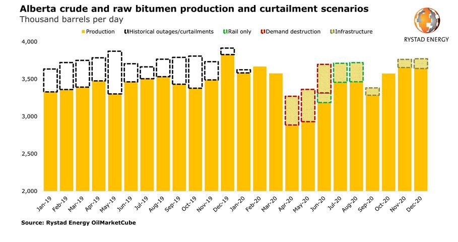 200324 Western Canada Rystad 5e7a38ec8e794