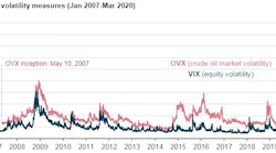 200327 Cx Eia Oil Market Volatility Graphic