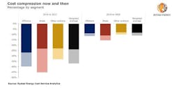 200402 Rystad Supply Chain Costs Gi 5e86134eee54a 200402 Rystad Supply Chain Costs Gi 5e86134eee54a