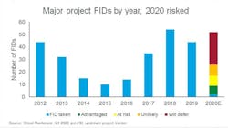 200402 Wood Mac Fid 2020 Fig1 5e860f5d5b1b6 200402 Wood Mac Fid 2020 Fig1 5e860f5d5b1b6