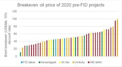 200402 Wood Mac Fid 2020 Fig2 200402 Wood Mac Fid 2020 Fig2