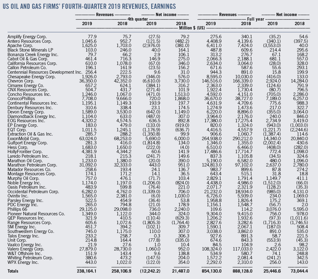 200406 Ogj018 Table 5e8fa26e3f3d9