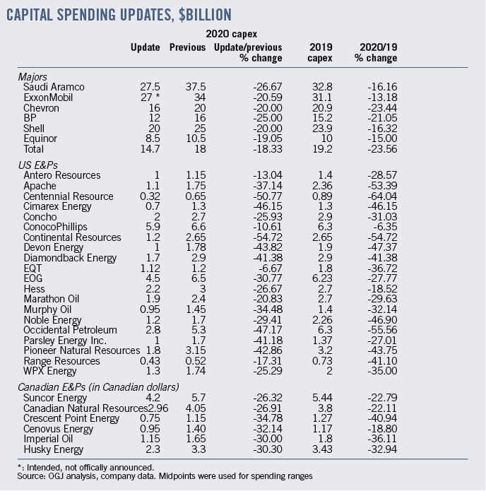 200406 Ogj025 Table 5e8fa060ebd61