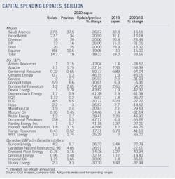 200406 Ogj025 Table 5e8fa060ebd61 200406 Ogj025 Table 5e8fa060ebd61
