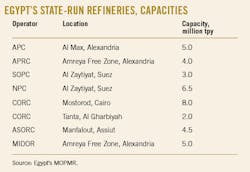 200406 Ogj042 Table 200406 Ogj042 Table