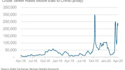 200407 Morgan Stanley Tankers Fig1