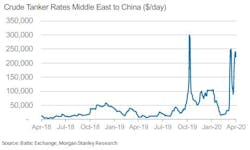 200407 Morgan Stanley Tankers Fig1 5e8ca98d0e25f 200407 Morgan Stanley Tankers Fig1 5e8ca98d0e25f