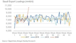 200407 Morgan Stanley Tankers Fig2 200407 Morgan Stanley Tankers Fig2