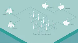 200408 Equinor Hywind