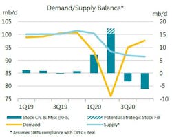 200415 Iea April Report Fig1 5e9749d1cab6e 200415 Iea April Report Fig1 5e9749d1cab6e