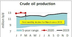 200416 Api Fig2 200416 Api Fig2