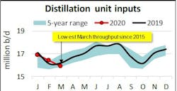 200416 Api Fig3 200416 Api Fig3