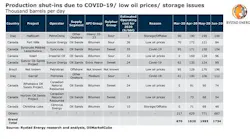 200420 Rystad Shutins Table