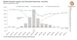 200501 Rystad Storage 5eac5db56dfa6 200501 Rystad Storage 5eac5db56dfa6