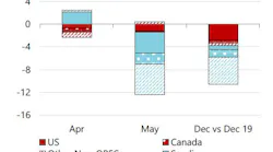 200514 Iea Oil Market Forecast Graphic