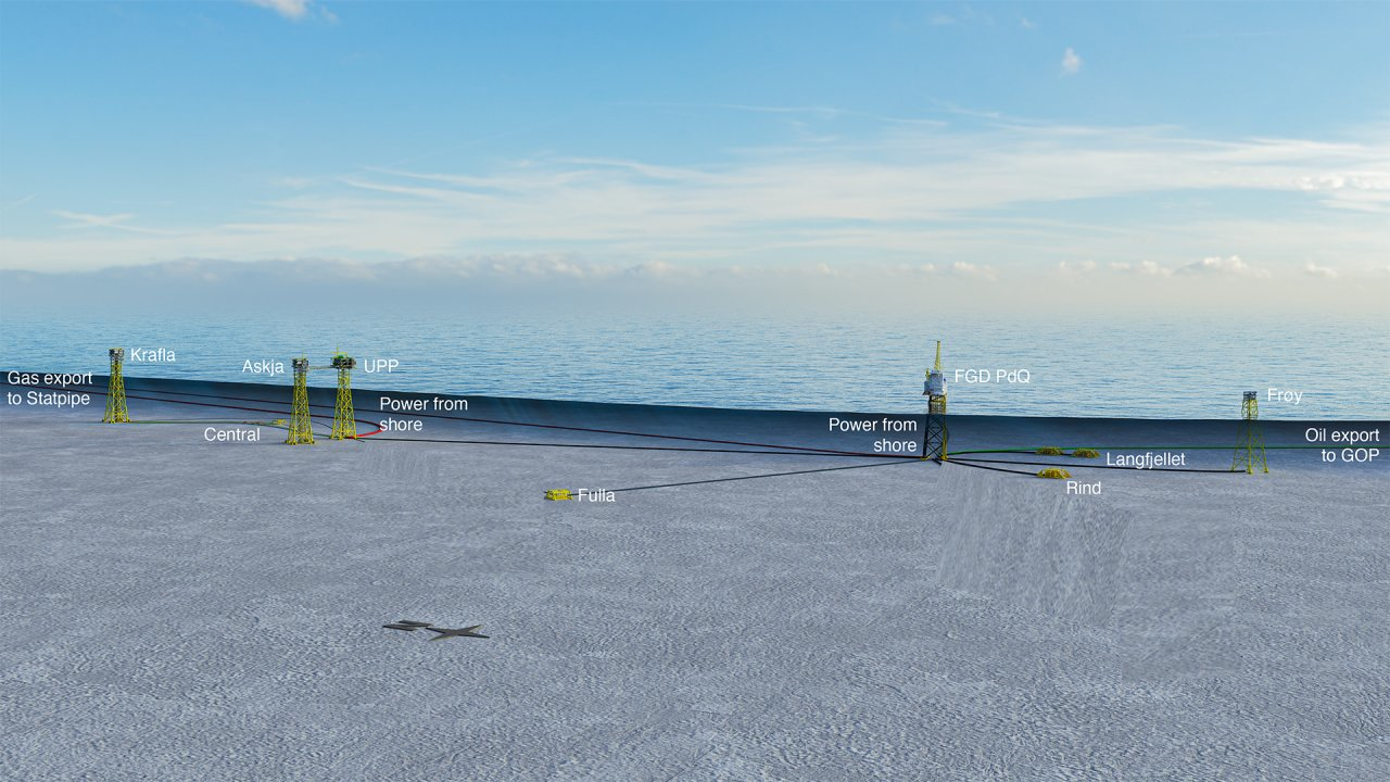 Krafla, Fulla, and North of Alvheim (NOAKA) on the Norwegian Continental Shelf.