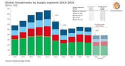 200611 Rystad Global Investments 5ee262cbde1ca 200611 Rystad Global Investments 5ee262cbde1ca