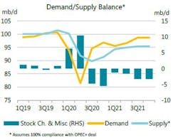 200616 Iea Demand Suppy 5ee8f57513eab 200616 Iea Demand Suppy 5ee8f57513eab