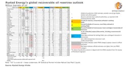 200617 Rystad Recoverable Outlook 5eea6b2e3673c 200617 Rystad Recoverable Outlook 5eea6b2e3673c