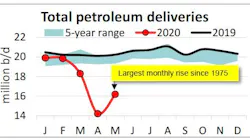 200619 Api Total Petro Deliveries