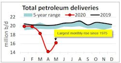 200619 Api Total Petro Deliveries 5eecec1942ca9 200619 Api Total Petro Deliveries 5eecec1942ca9