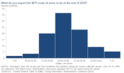 200626 Dallas Fed Fig2 200626 Dallas Fed Fig2