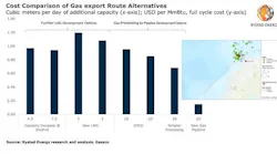 200626 Rystad Norway Gas Export Routes