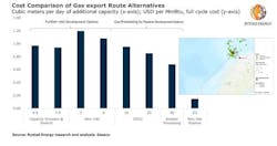 200626 Rystad Norway Gas Export Routes 5ef63305d59b4 200626 Rystad Norway Gas Export Routes 5ef63305d59b4
