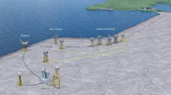 Power from shore to the Utsira High and Sleipner field center.