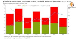 200701 Rystad Discoveries Fig1 5efcb41790681 200701 Rystad Discoveries Fig1 5efcb41790681