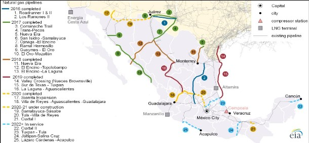 200706 Us Gas Exports Mexico Fig1 5f0366db4bf16