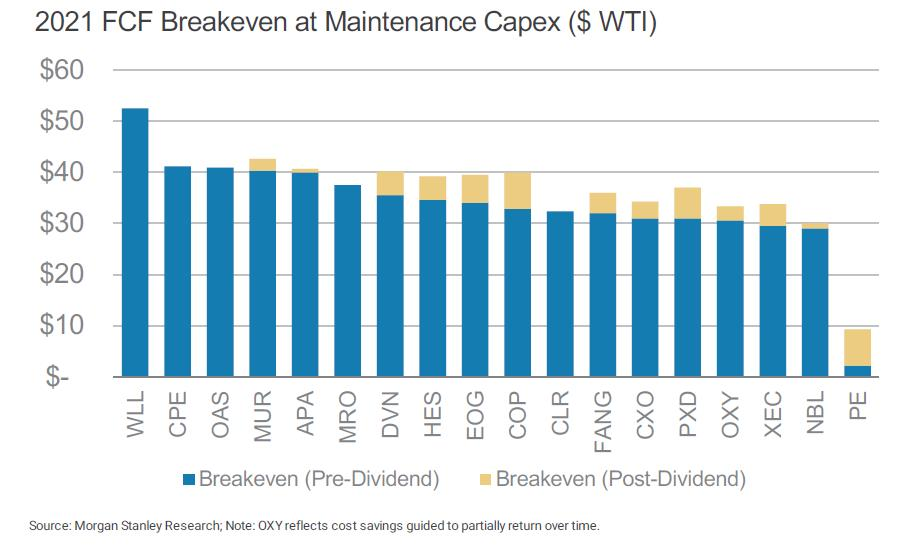200708 Morgan Stanley Fig1 5f0603f2e2219