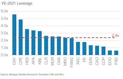 200708 Morgan Stanley Fig2 200708 Morgan Stanley Fig2